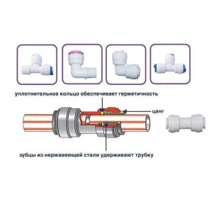 Система зворотнього осмосу Bio+ systems (мембр. Filmtec, вир. США), насос, мін-р, блок керув., RO-75-SL02М №5