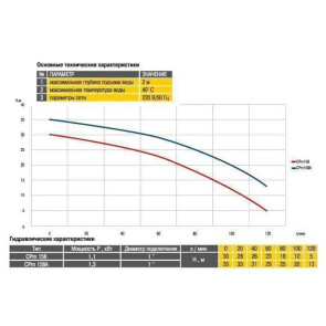 Насос центробежный Optima CPm158A 1,3кВт №5