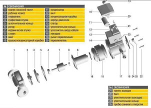 Насос циркуляційний Optima OP15-40 130мм + гайки, + кабель з вилкою №7