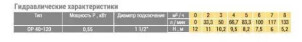 Насос циркуляционный Optima OP40-120 220мм + гайки, + кабель с вилкой №5