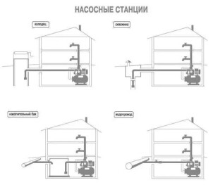 Насосная станция Optima JET150-24 1,3кВт чугун длинный на Гребёнке №5