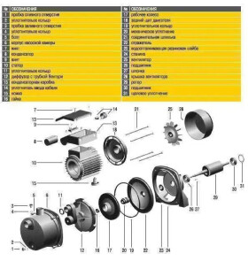 Насосная станция Optima JET150S-50 1,3кВт нержавейка на Гребёнке №5