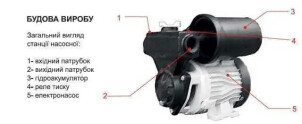 Насосна станція Optima OP-101 "MINI MINI" №5