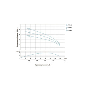 Насос відцентровий свердловинний 0.37кВт H 45(26)м Q 16(12)л/хв Ø51мм DONGYIN (777062) №3