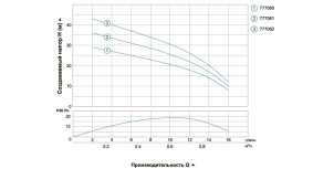 Насос відцентровий свердловинний 0.25кВт H 38(22)м Q 16(12)л/хв Ø51мм DONGYIN (777061) №3