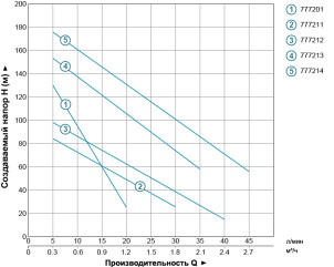 Насос шнековый скважинный 0.75кВт H 170(107)м Q 35(20)л/мин Ø96мм (нерж) AQUATICA (DONGYIN) 4QGD1.2-100-0.75 (777213) №4