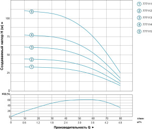 Насос центробежный скважинный 1.1кВт H 112(89)м Q 80(50)л/мин Ø94мм AQUATICA (DONGYIN) (777115) №4