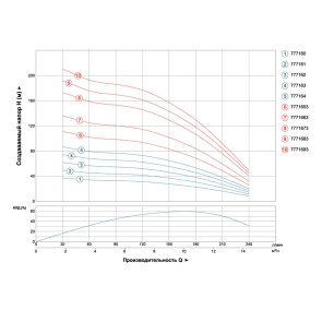 Насос центробежный скважинный 2.2кВт H 86(60)м Q 240(165)л/мин Ø102мм AQUATICA (DONGYIN) (777164) №3