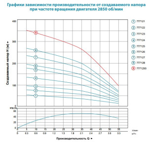 Насос відцентровий свердловинний 1.5кВт H 197(158)м Q 55(33)л/хв Ø102мм AQUATICA (DONGYIN) (777126) №5