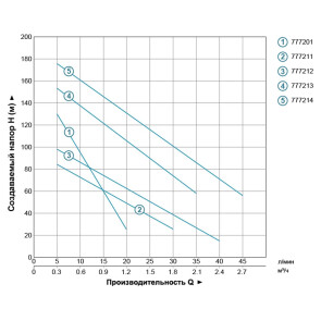 Насос шнековий свердловинний 0.37кВт H 130(65)м Q 20(13.3)л/хв Ø75мм (нерж) AQUATICA (DONGYIN) 3QGD0.8-50-0.37 (777201) №4