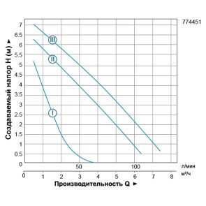 Насос циркуляційний 200Вт Hmax 8м Qmax 120л/хв Ø1½" 180мм+гайки Ø1" LEO 3.0 LRP25-80/180 (774451) №3