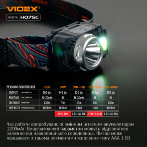 Налобный светодиодный фонарик VIDEX VLF-H075C 550Lm 5000K №13