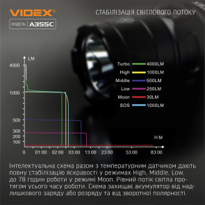 Портативный светодиодный фонарик VIDEX VLF-A355C 4000Lm 5000K №5