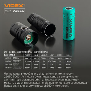 Портативный светодиодный фонарик VIDEX VLF-A355C 4000Lm 5000K №12