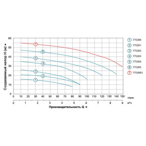 Насос відцентровий 0.6кВт Hmax 27м Qmax 90л/хв LEO 3.0 (775262) №4