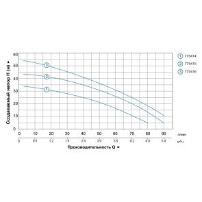 Насос центробежный многоступенчатый 0.75кВт Hmax 45м Qmax 100л/мин нерж LEO 3.0 (775415) №2