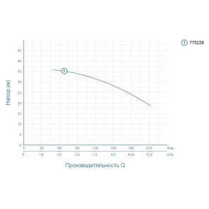 Насос відцентровий 1.5кВт Hmax 37.5м Qmax 250л/хв LEO (775228) №3