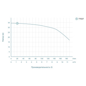 Насос центробежный 1.1кВт Hmax 34.5м Qmax 220л/мин LEO (775227) №3