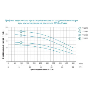 Насос центробежный 380В 1.5кВт Hmax 22м Qmax 500л/мин 2" LEO AC150B2 (7752793) №3