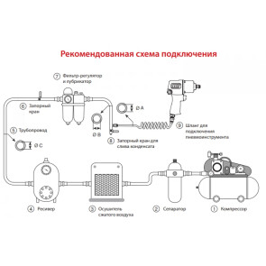 Пневмодрель Mighty Seven QE-333 1800 об/хв патрон-цанга 10 мм №2