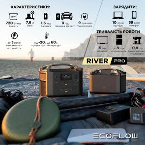 Зарядна станція EcoFlow RIVER Pro №6