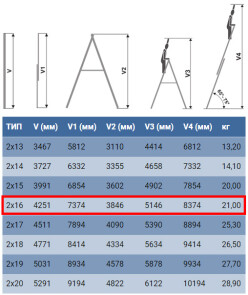 Лестница ELKOP VHR Profi 2x16 алюминиевая, 2 секции, 16 ступеней (37496) №3