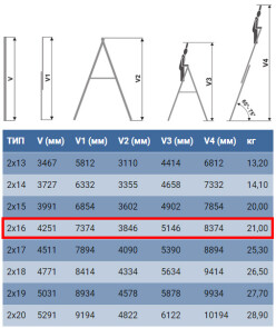 Драбина ELKOP VHR Profi 2x16 алюмінієва, 2 секції, 16 сходинок (37496) №3