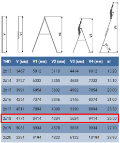 Драбина ELKOP VHR Profi 2x18 алюмінієва, 2 секції, 18 сходинок (37497) №3
