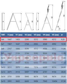 Драбина ELKOP VHR Trend 3x6 алюмінієва, 3 секції, 6 сходинок (37490) №4