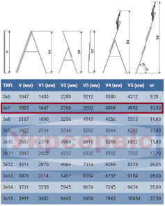 Лестница ELKOP VHR Trend 3x7 алюминиевая, 3 секции, 7 ступеней (37491) №4