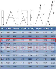 Драбина ELKOP VHR Trend 3x8 алюмінієва, 3 секції, 8 сходинок (37360) №4