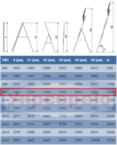 Драбина ELKOP VHR Trend 3x9 алюмінієва, 3 секції, 9 сходинок (38178) №4