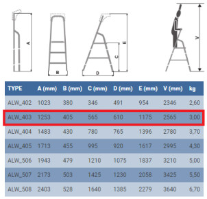 Драбина ELKOP ALW 403 алюмінієва, 3 сходинки, 1253 мм (38327) №2