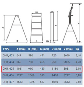 Драбина ELKOP DHR 405 алюмінієва, 5 сходинок, 1081 мм (37892) №2