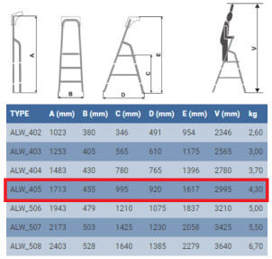 Стремянка ELKOP ALW 405 алюминиевая, 5 ступеней, 1713 мм (38197) №2