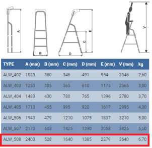 Драбина ELKOP ALW 508 алюмінієва, 8 сходинок, 2403 мм (38200) №2