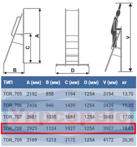 Стремянка-помост ELKOP TOR 708 алюминиевая, 8 ступеней, 2925 мм (37486) №4