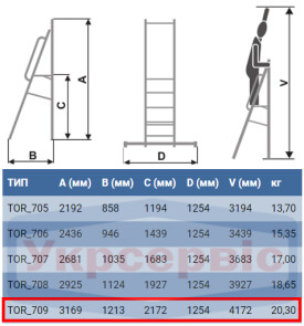 Стремянка-помост ELKOP TOR 709 алюминиевая, 9 ступеней, 3169 мм (36123) №4