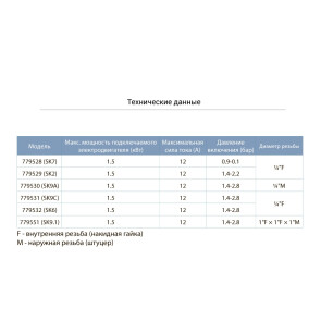 Реле тиску 1.4-2.8 бар (штуцер) AQUATICA (779530) №2