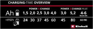 Зарядное устройство Einhell 18V Power X-Fastcharger 4 A №3