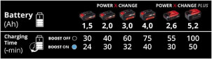 Прискорений зарядний пристрій до акумуляторів Einhell 18V Power-X-Boostcharger 6 A №4