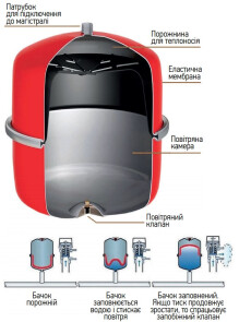 Бак расширительный для системы отопления KOER BV12 №3