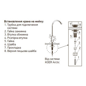 Система зворотного осмосу KOER KV.05A ARCTIC 5 (KR3146) №5