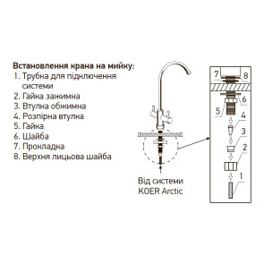 Система обратного осмоса KOER KV.06A ARCTIC 6 (KR3148) №5