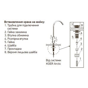 Система обратного осмоса KOER KV.08A ARCTIC 8 (KR3150) №6