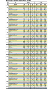 Радиатор стальной панельный KALDE 22 сторона 500х1600 №13