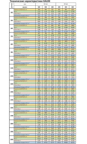 Радиатор стальной панельный KALDE 22 низ/справа 500х1600 (без OUTER) №12