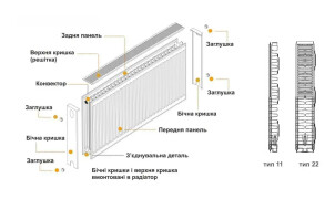 Радіатор сталевий панельний KALDE 22 низ/справа 500х1600 (без OUTER) №13