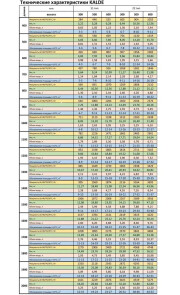 Радіатор сталевий панельний KALDE 22 низ/справа 500х2000 (без OUTER) №11