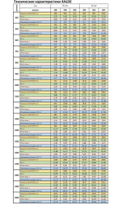 Радіатор сталевий панельний KALDE 22 низ/справа 300x400 (без OUTER) №13